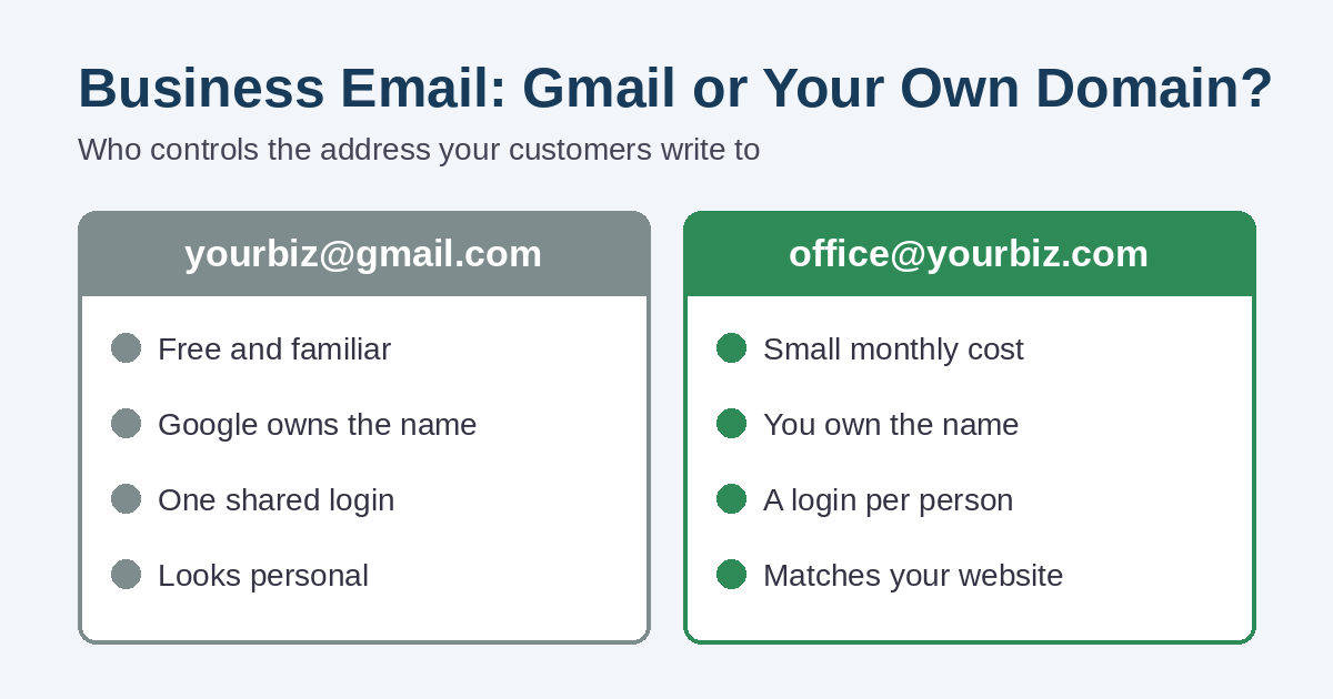 Should Your Business Email Be Gmail or Your Own Domain?