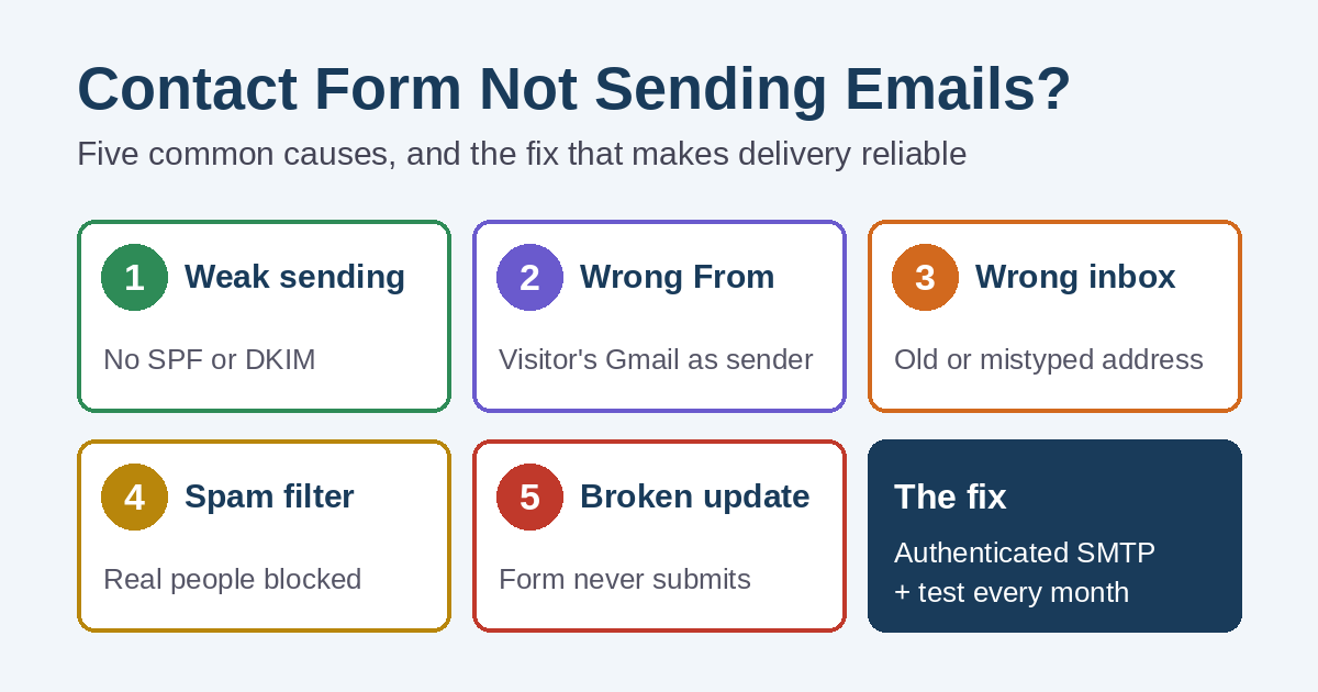 Why Is My Contact Form Not Sending Emails? How to Find and Fix It