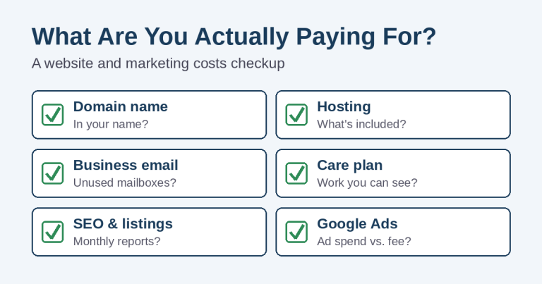 Website and marketing costs checkup for small businesses