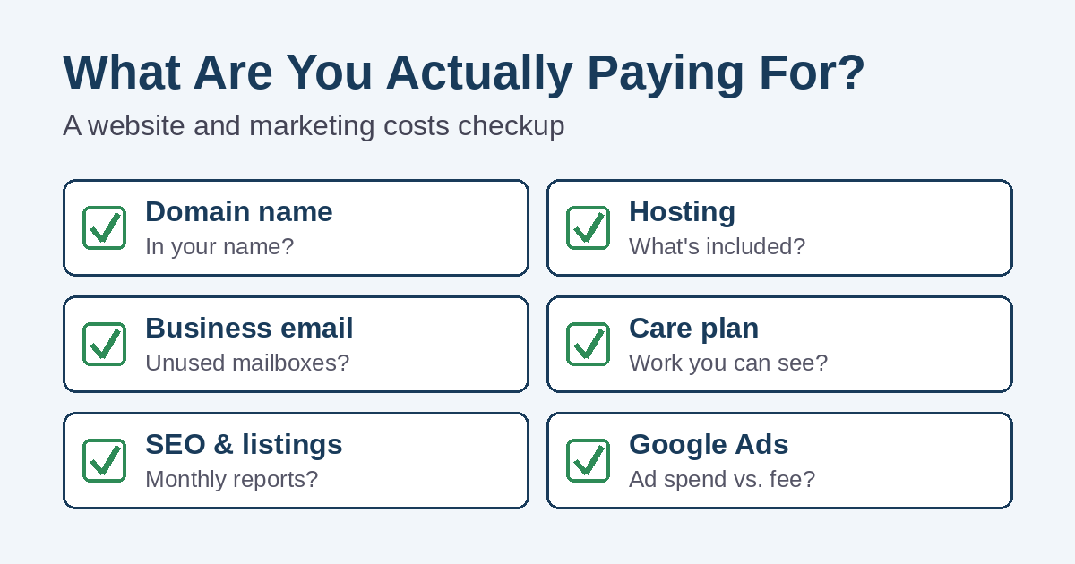 What Are You Actually Paying For? A Website and Marketing Costs Checkup